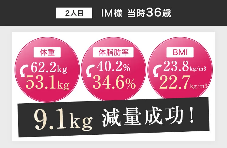 症例 IM様 当時36歳 体重62.2kg→53.1kg 9.1kg減量成功