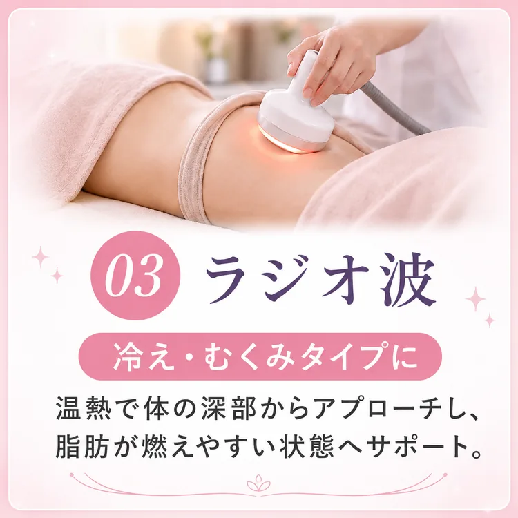 03 ラジオ波（冷え・むくみタイプに）：温熱で体の深部からアプローチし、脂肪が燃えやすい状態へサポート