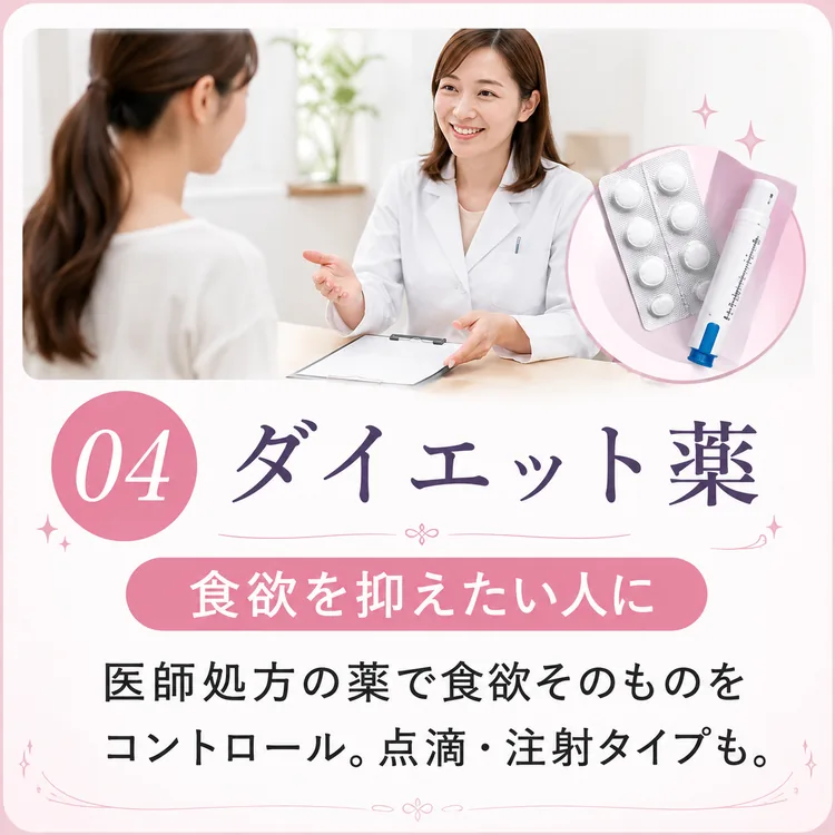 04 ダイエット薬（食欲を抑えたい人に）：医師処方の薬で食欲そのものをコントロール。点滴・注射タイプも